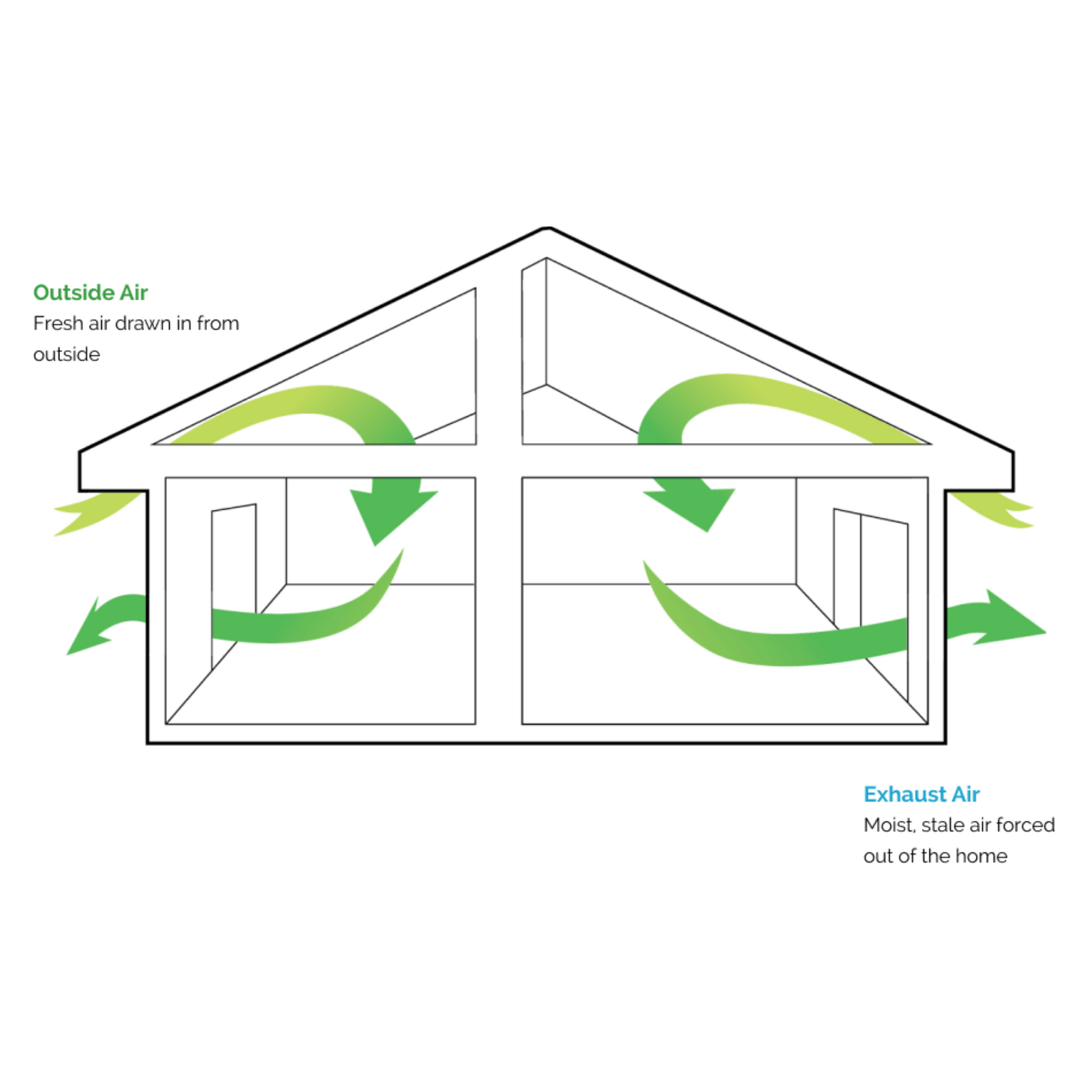 SmartVent Positive3 Ventilation Diagram